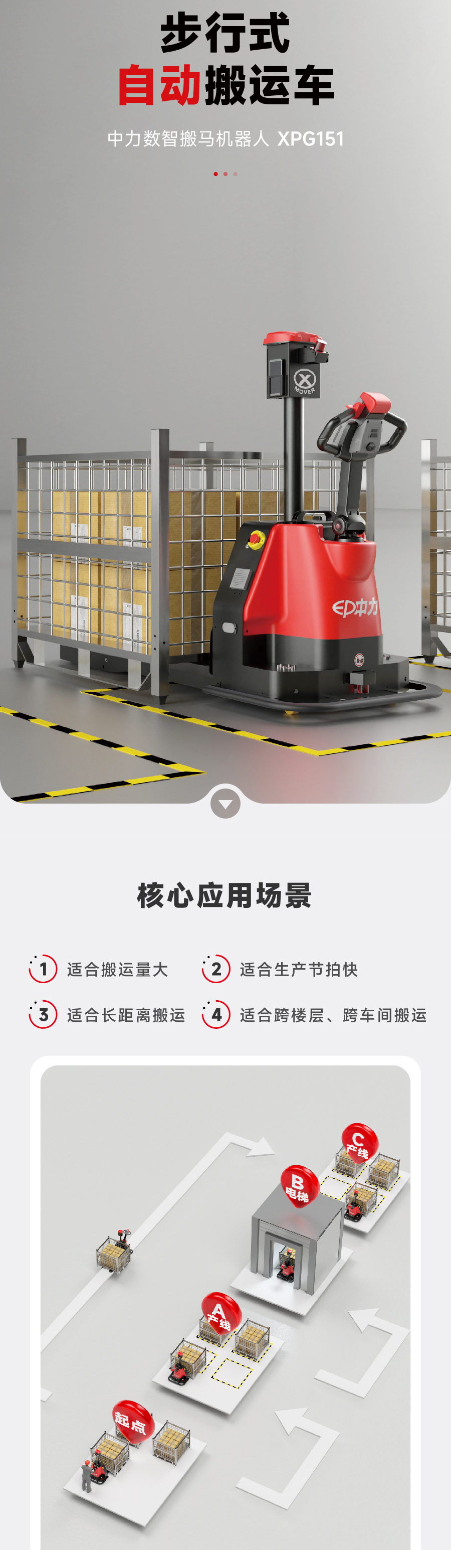 無人叉車,智能叉車,AGV叉車,搬運機(jī)器人,無人駕駛叉車