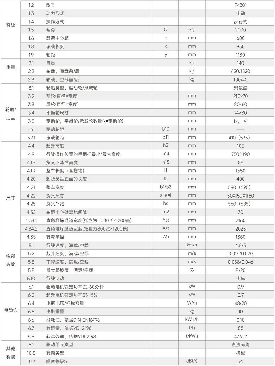 中力F4201鋰電池全電動(dòng)搬運(yùn)車,托盤(pán)搬運(yùn)車